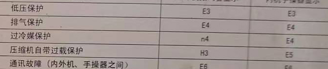 大理空调电话在哪里找